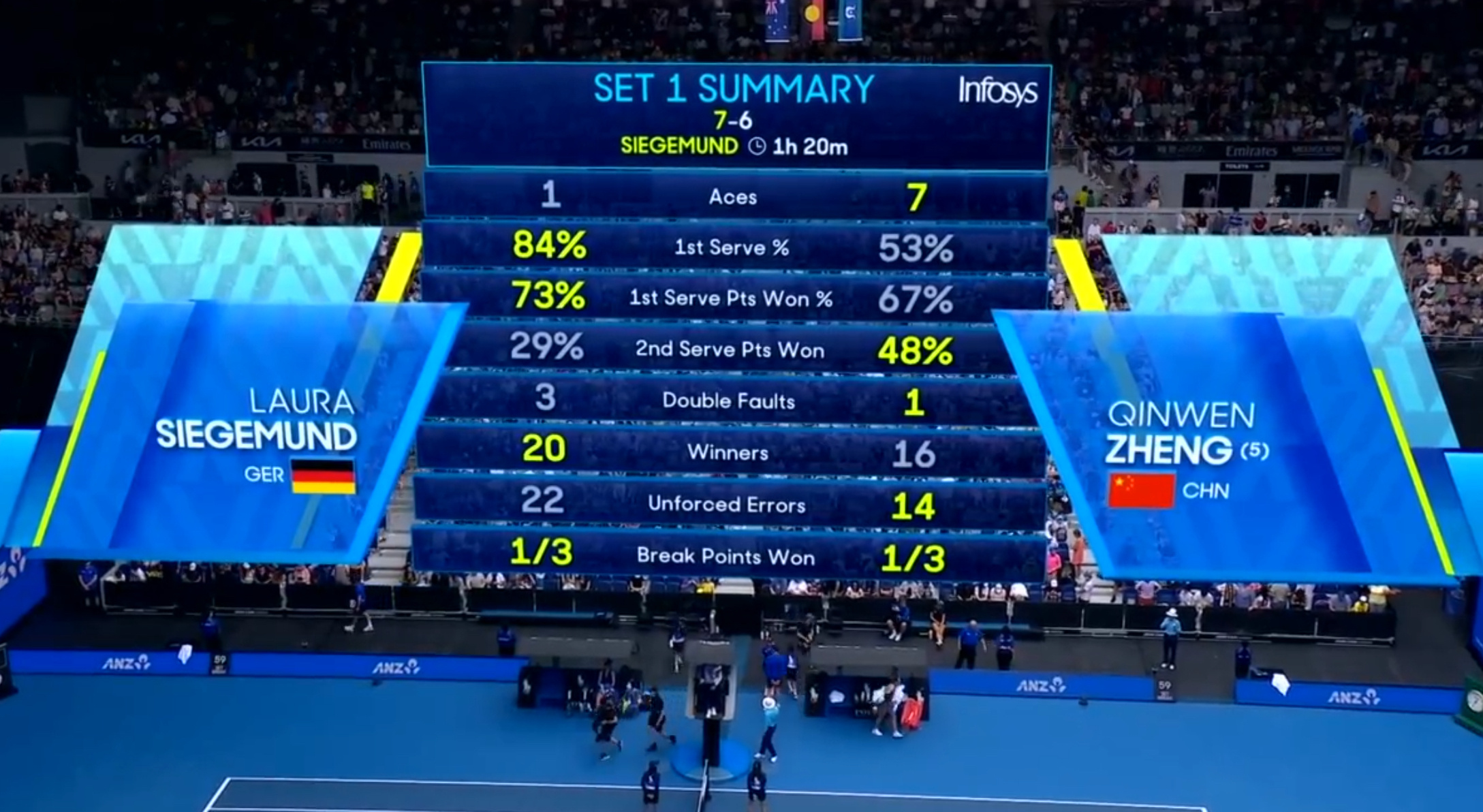 拉沃尔杯完胜蒙特卡洛大师赛，西西帕斯关键制胜